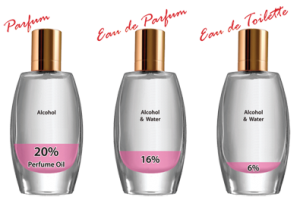 verschil eau de parfum en eau de toilette